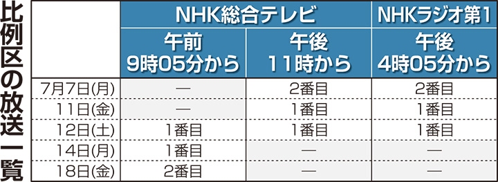 政見放送の日程決まる／比例区の放送一覧