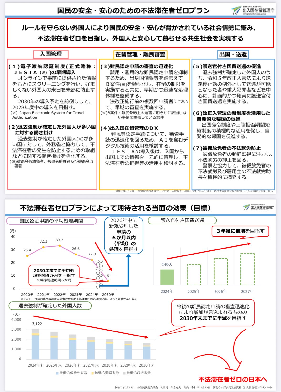 法務部会長として、来年度予算について鈴木法務大臣に申し入れ