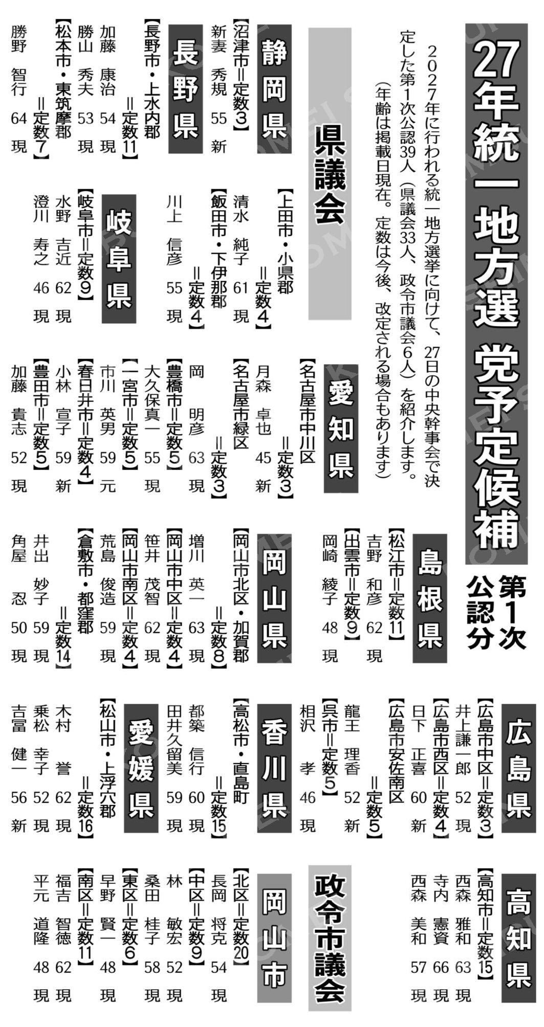 参議院同期で大学先輩でもある 新妻ひでき さんが、 来年の静岡県議選（沼津市）に挑みます